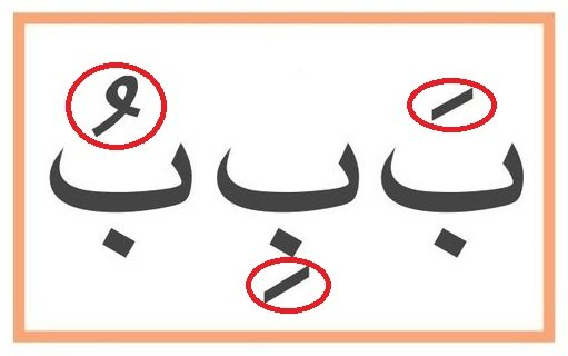 ِArabic written signs